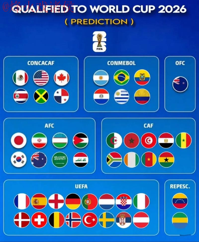 2026世界杯直播分析最新网址