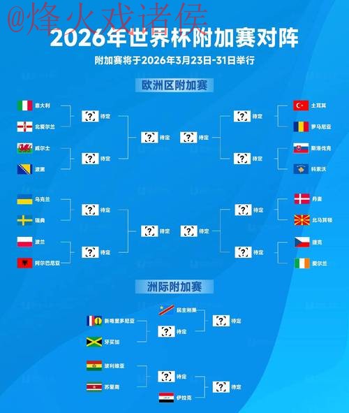 2026世界杯预测网站