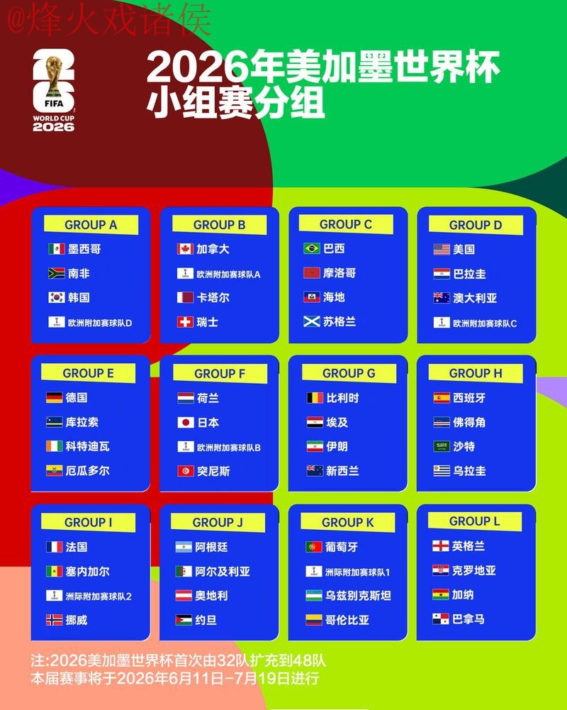 2026世界杯竞猜分析热门